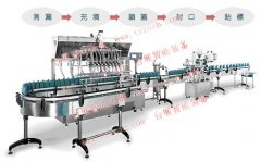 整廠灌裝充填生產線，自